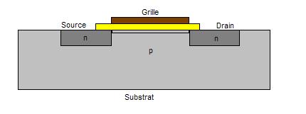 Structure interne du transistor NMOS