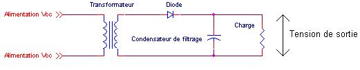 Schema redressement avec une diode