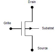 Symbole transistor MOSFET canal P