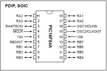 pic 16F84A 18 pins