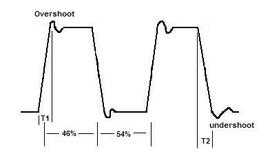 Exemple de signal reel delivre par un oscillateur