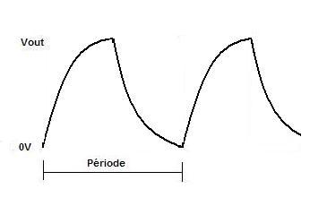 Signal d'un oscillo chargé par une capa