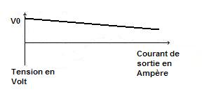 Caracteristique pile