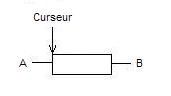 Potentiometre position 1