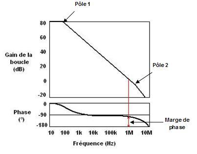 Caracteristique regulateur de tension