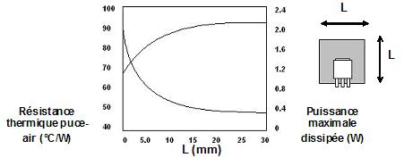 Caracteristique thermique boitier regulateur tension