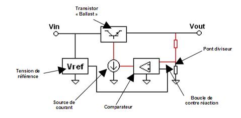 Schema interne d'un regulateur de tension