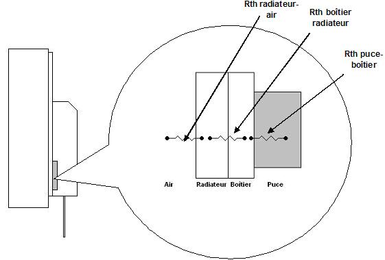 Resistance thermique boitier regulateur tension