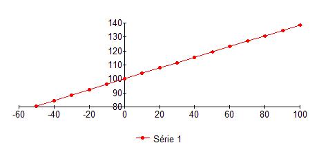 Variation temprature pt 100