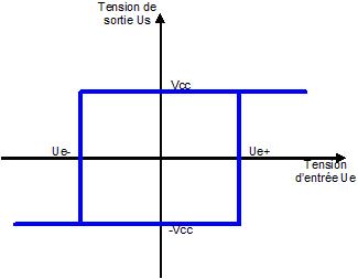 courbe d'hysteresis