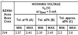 Specifications diode Zener