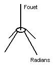 Antenne GPA ground plane antenna