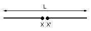 Schema electrique antenne dipole