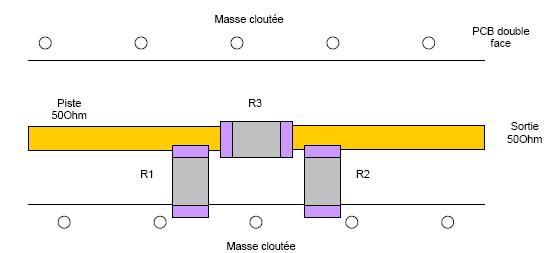 Attenuateur pi CMS