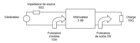 Schema principe attenuateur